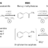 Methylamine